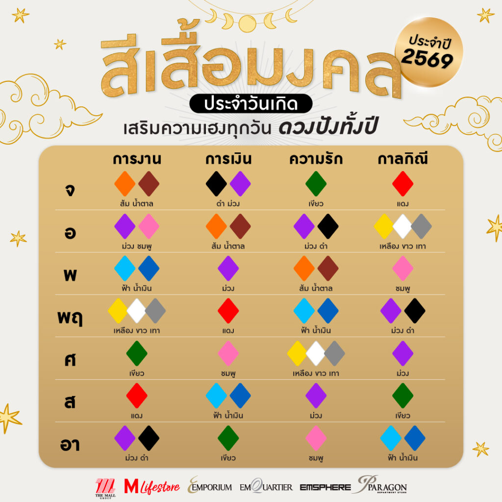 สีเสื้อมงคลประจำวันเกิด ประจำปี 2569