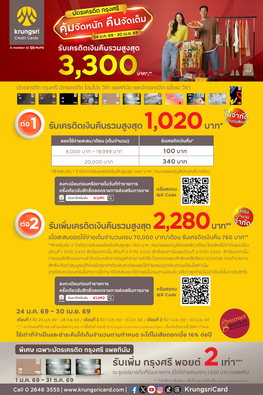 KCC รับเครดิตเงินคืนรวมสูงสุด 3,300 บาท