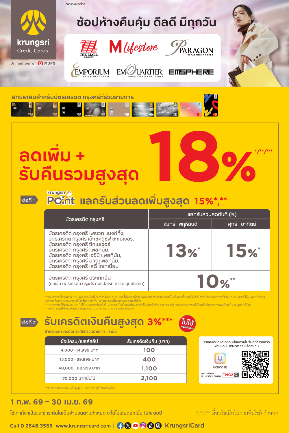 บัตรเครดิตกรุงศรี แลกรับส่วนลดเพิ่มสูงสุด 15% และรับเครดิตเงินคืนสูงสุด 3%