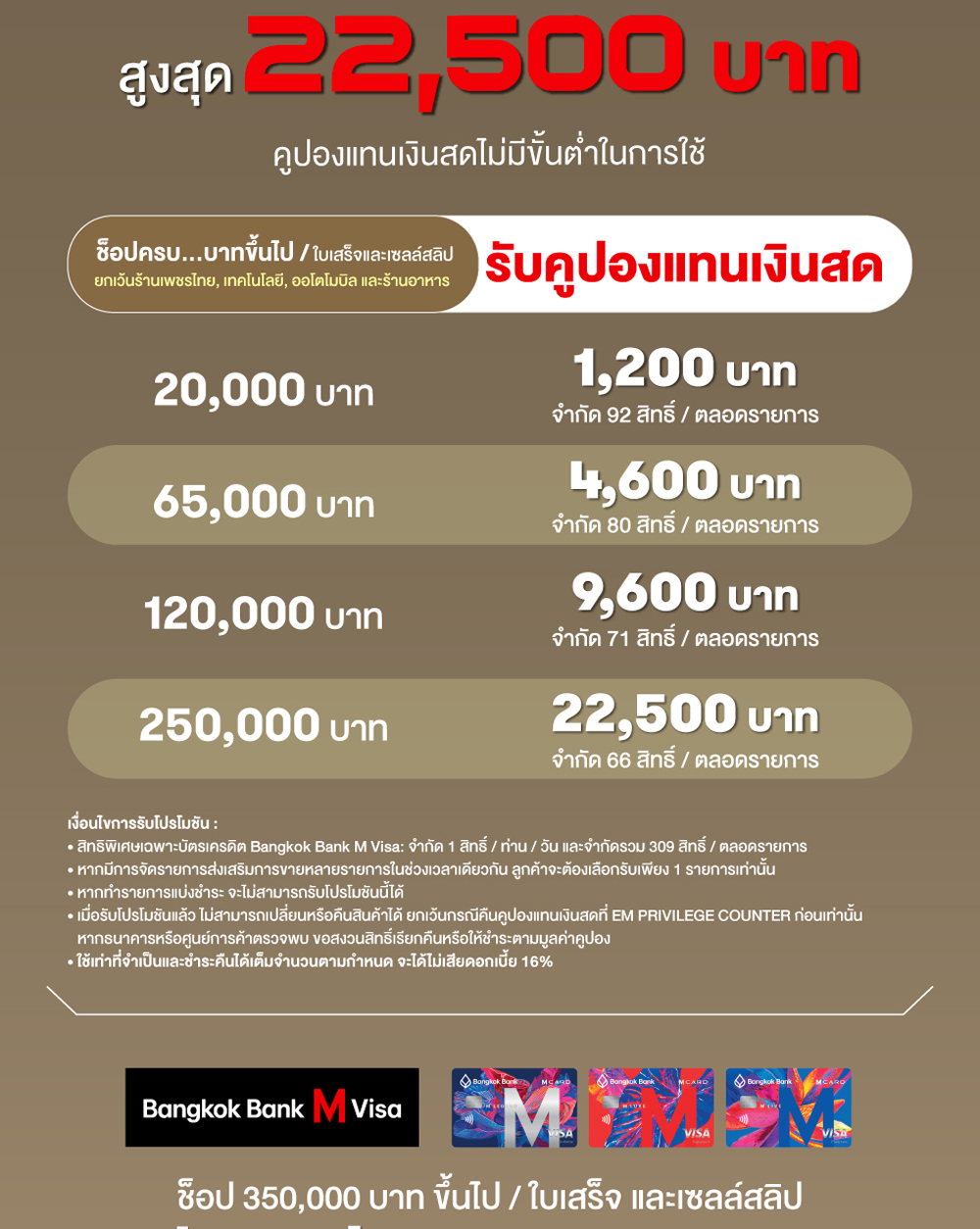 Bangkok Bank M Visa EXCLUSIVE MONTH - SHOPPING 2026