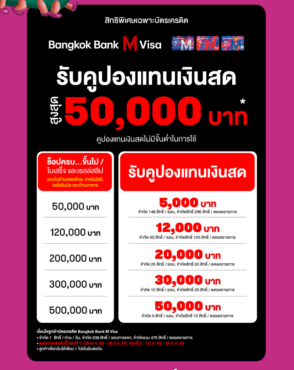 EM DISTRICT BANGKOK SHOPPING FESTIVAL 2026 - SHOPPING
