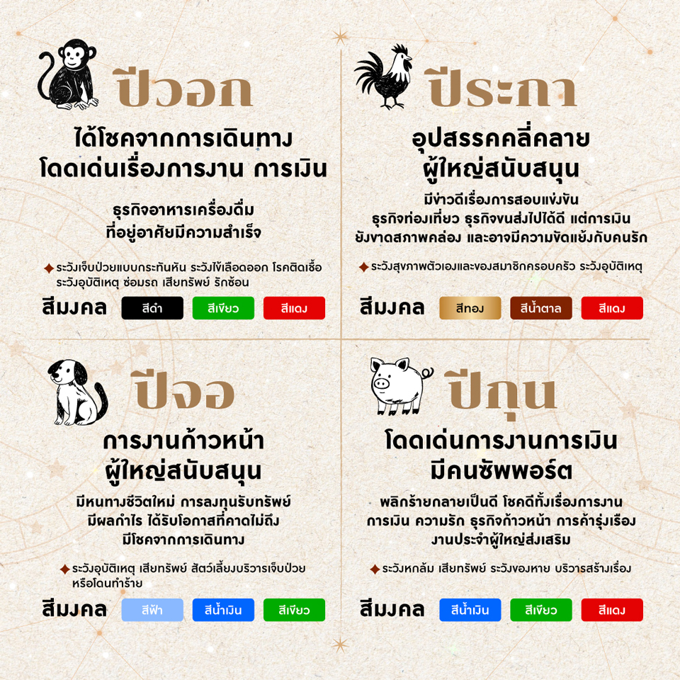 เปิดดวง 12 ปีนักษัตรครึ่งปีหลัง 2569 พร้อมเคล็ดลับเสริมดวงประจำปีนักษัตร 